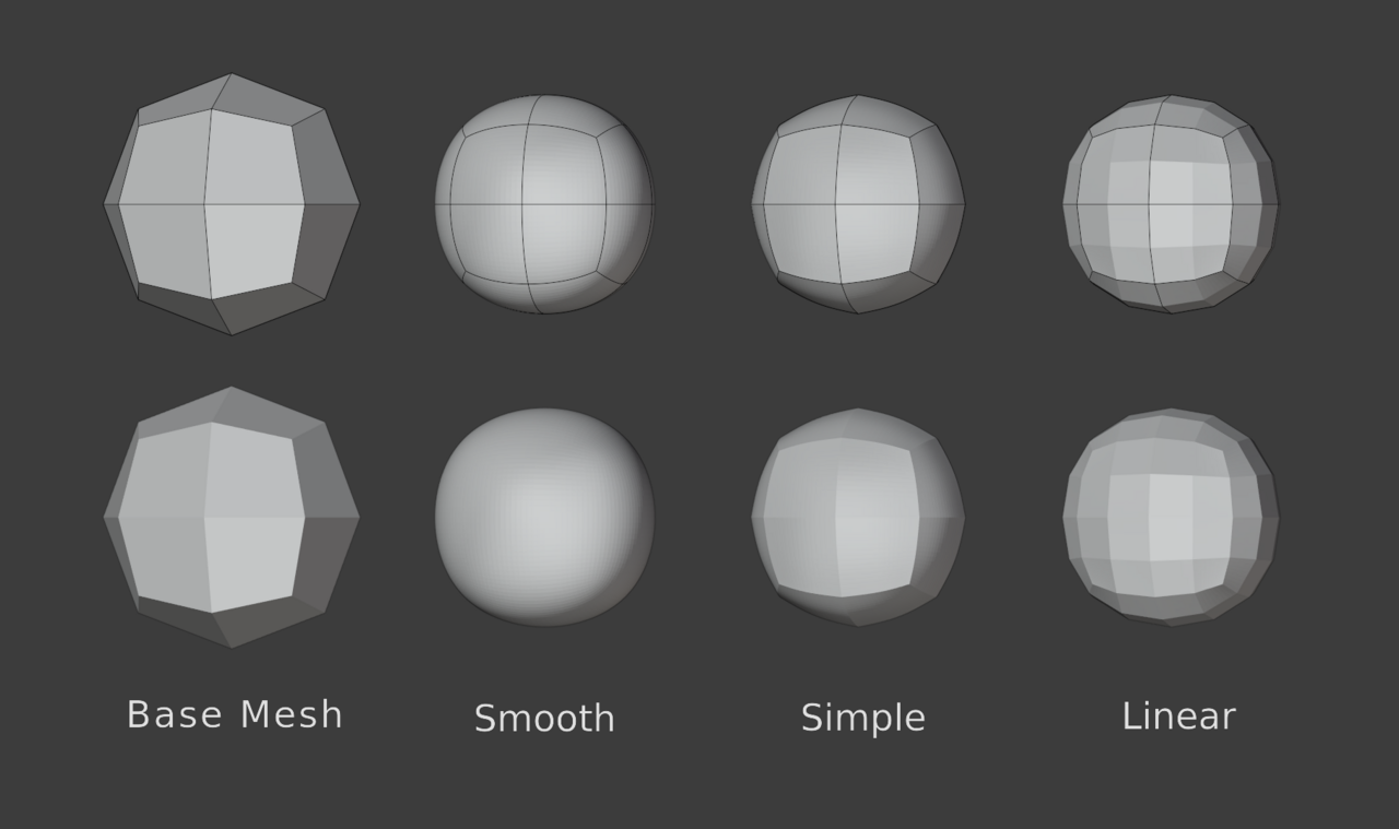 All subdivision modes available in Multires. All subdivision modes available in Multires